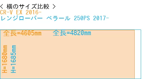 #CR-V EX 2016- + レンジローバー べラール 250PS 2017-